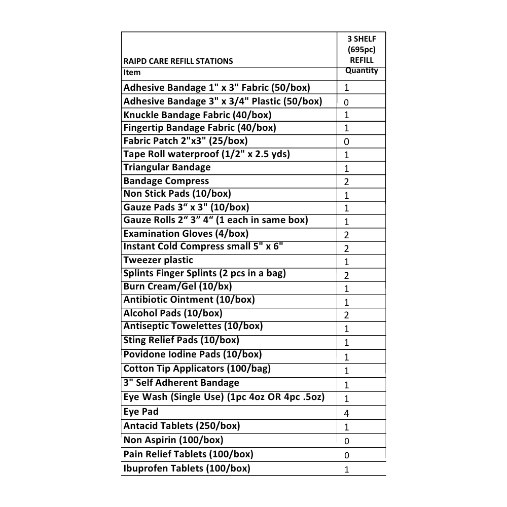 Large First Aid Refill Kit | 645 Piece | 3 Shelf First Aid Kit Refill Kit
