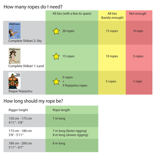 Book – Complete Shibari, Volume 1: Land – by Douglas Kent  - English