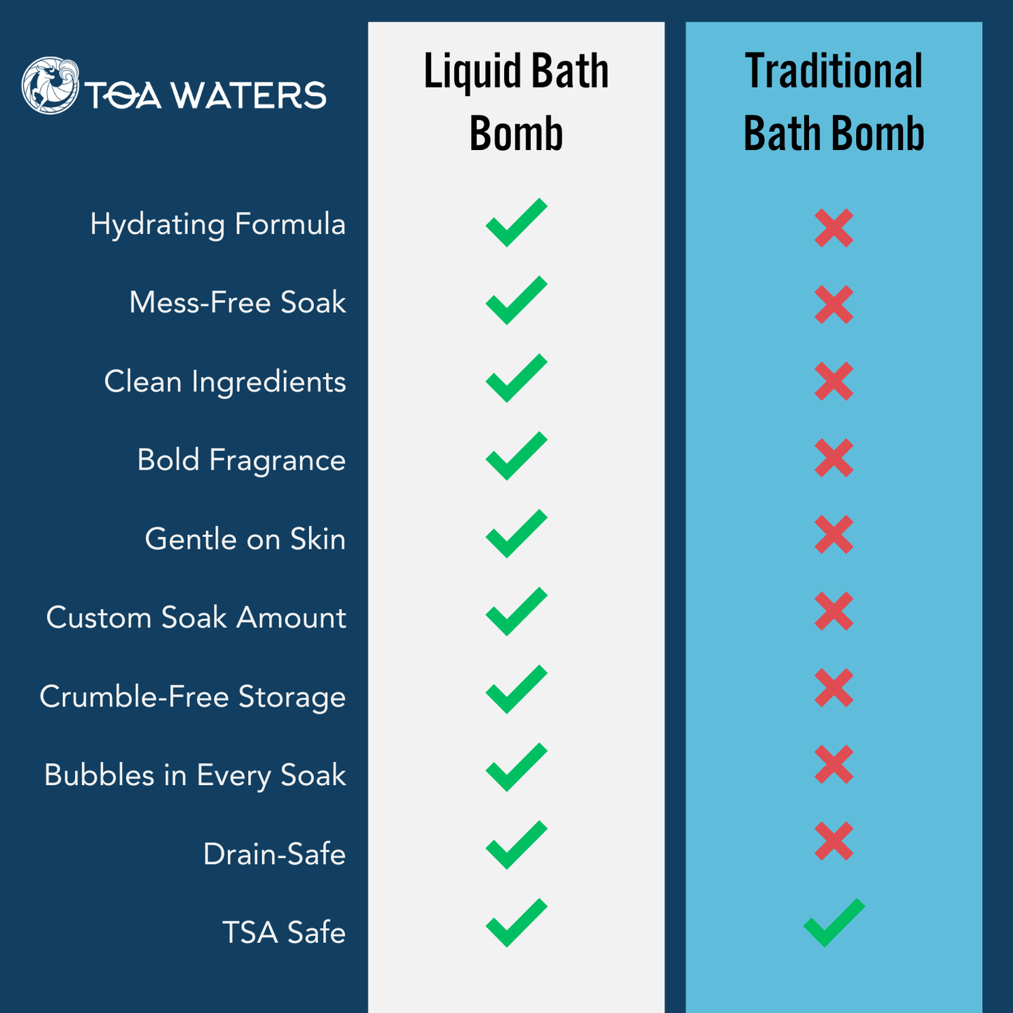 Crystal Winds Liquid Bath Bomb - Lavender and Limewood